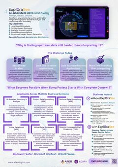 AI discovery and business impact brochure page