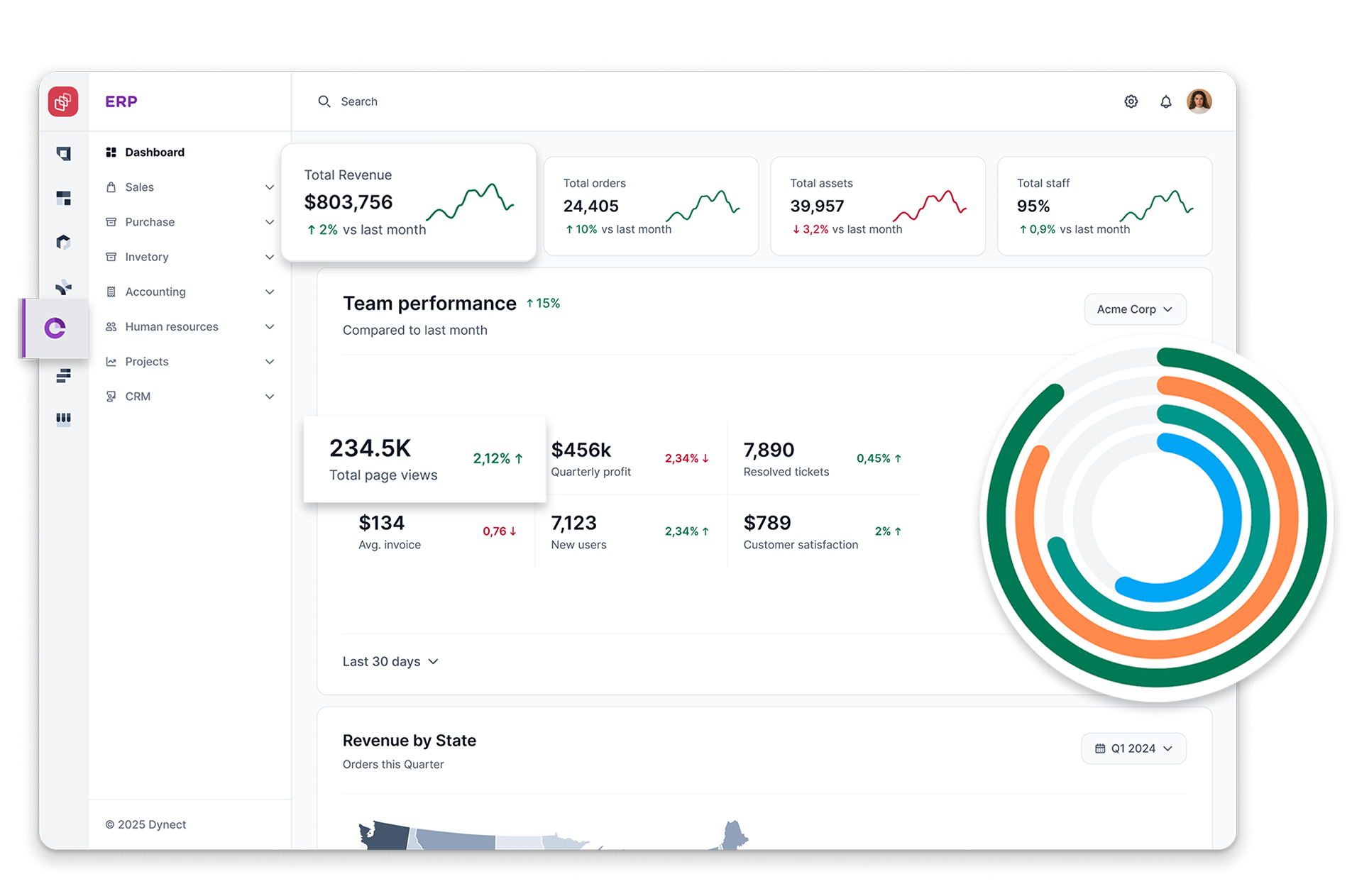 Dynectus Dashboard