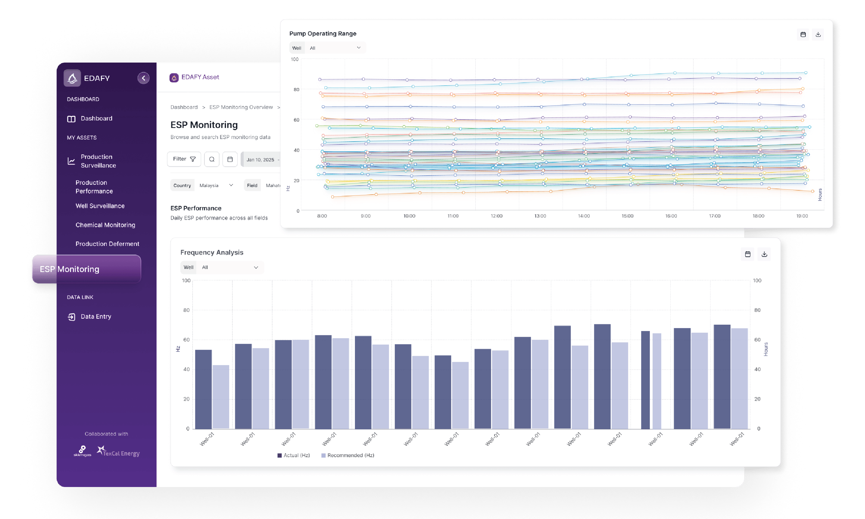 Scalable Management <br> of the Digital Field