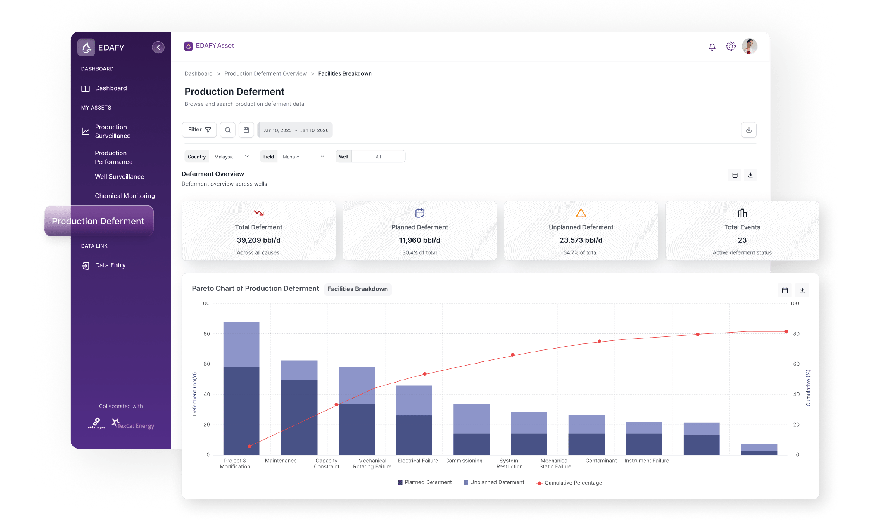Secure and Standardized National <br class='hidden lg:block'>Data Repository (NDR) Solutions