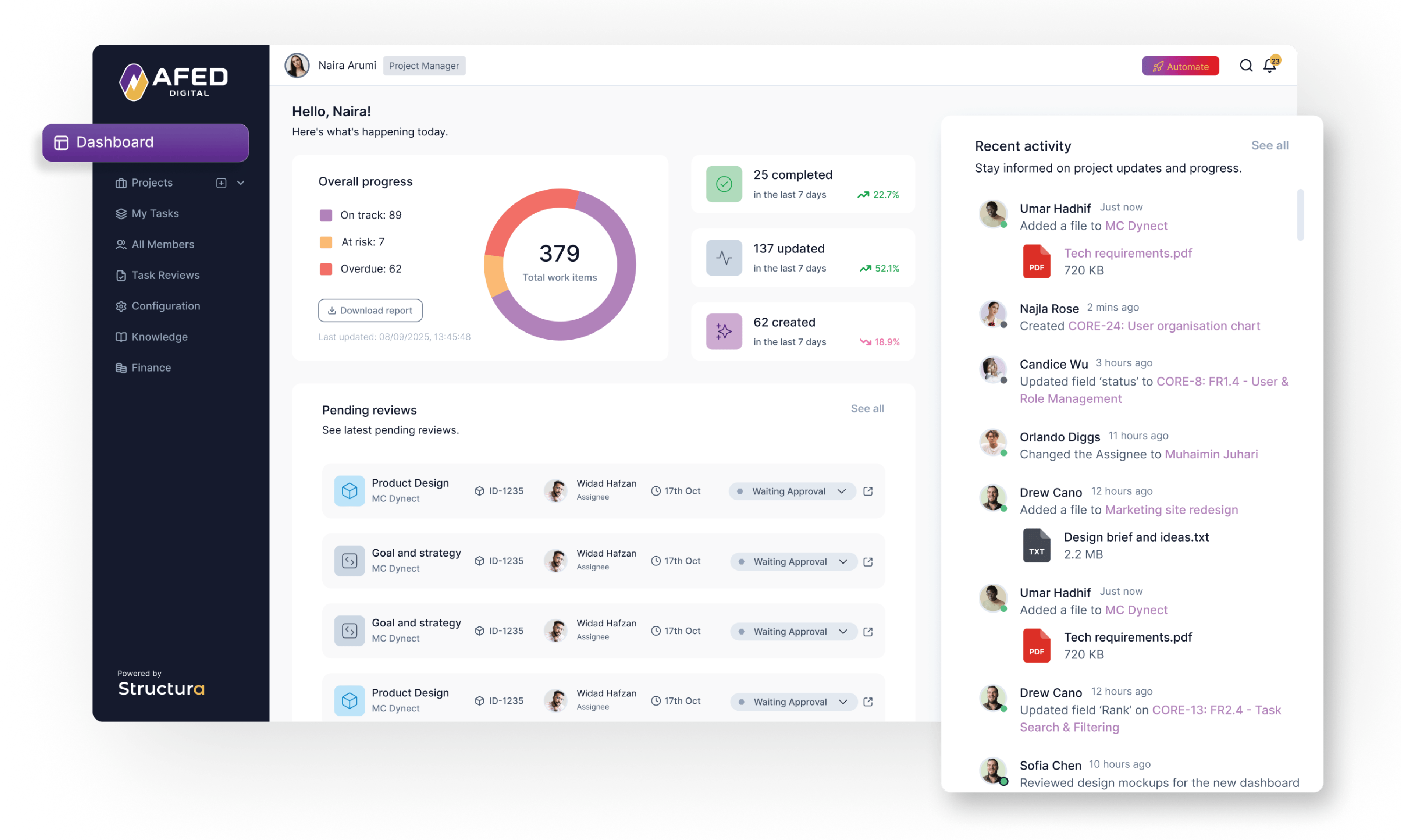 Structura Dashboard